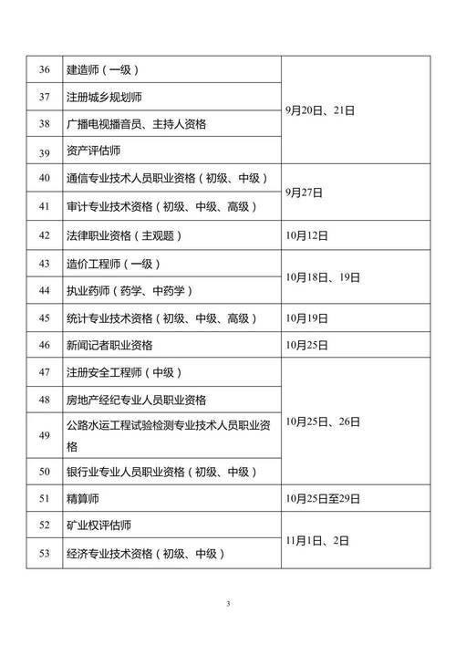 基金從業(yè)資格證證書查詢，基金從業(yè)資格證報考